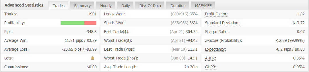 FXBlasterPro advanced statistics