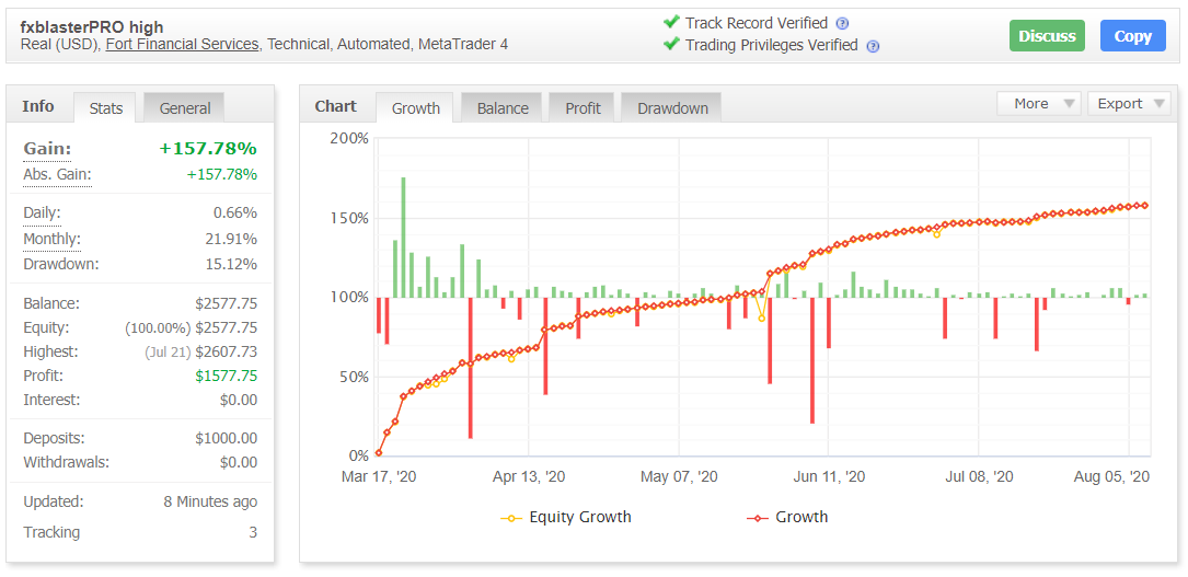 FXBlasterPro Myfxbook