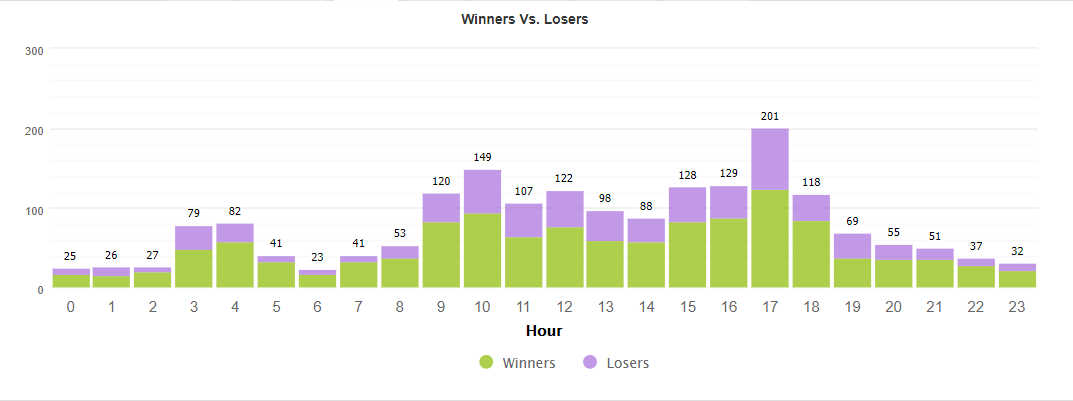 FXBlasterPro statistics