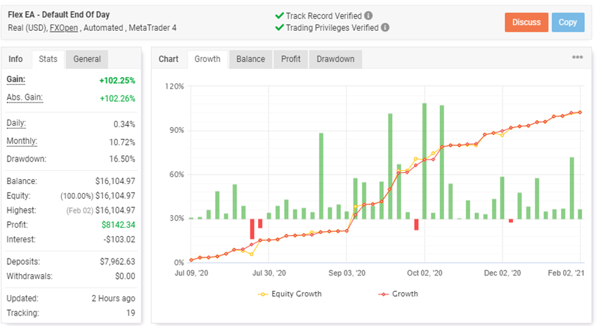 Forex Flex EA Myfxbook