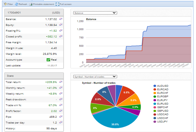 Forex Flex EA trading results