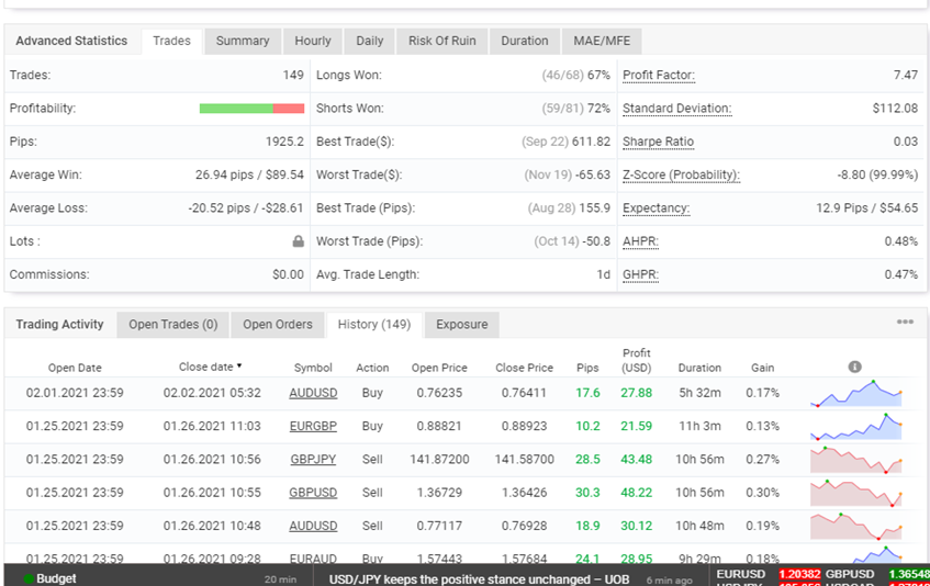 Forex Flex EA trading results