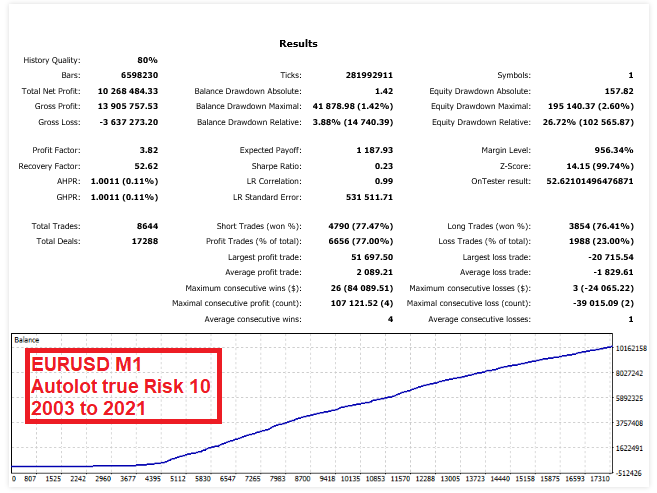 Hippo Trader Pro’s backtest report.