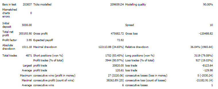 Backtesting results.