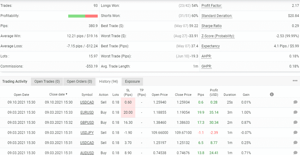 Advanced stats of News Scope EA Pro.