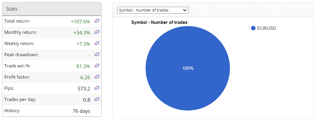 Robinhood FX EA statistics.