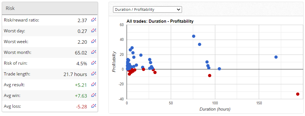 Robinhood FX EA risks.