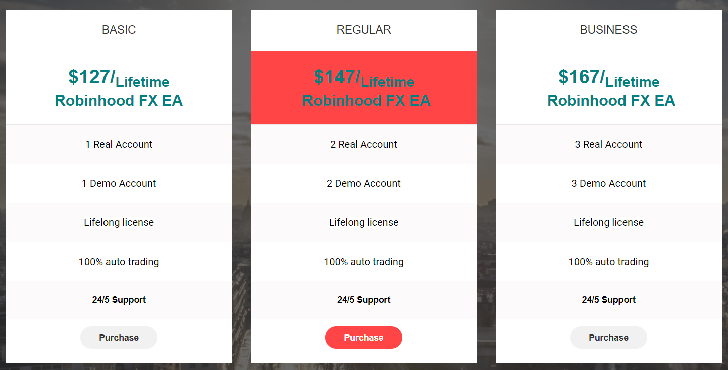 Robinhood FX EA pricing.