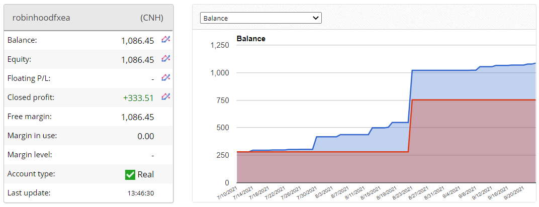 Robinhood FX EA trading results.