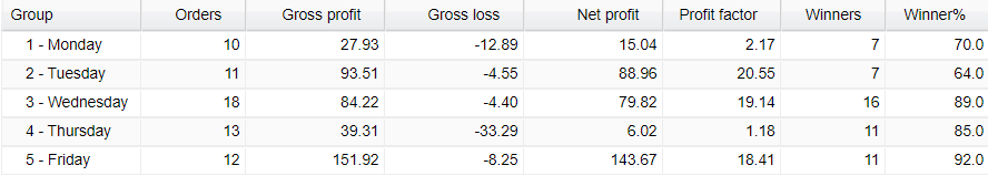 Robinhood FX EA daily activities.