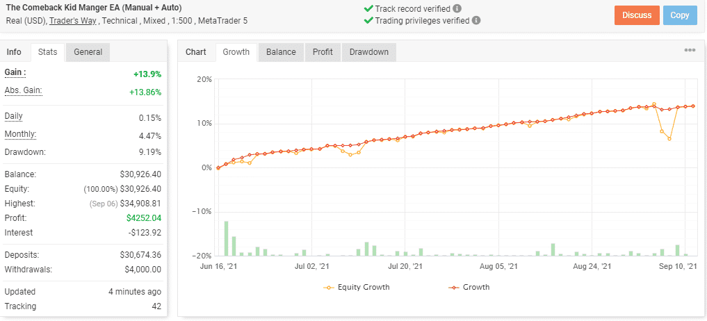 Growth curve of The Comeback Kid EA.