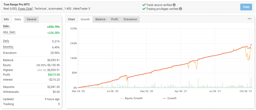 Trading performance tracking on the website.