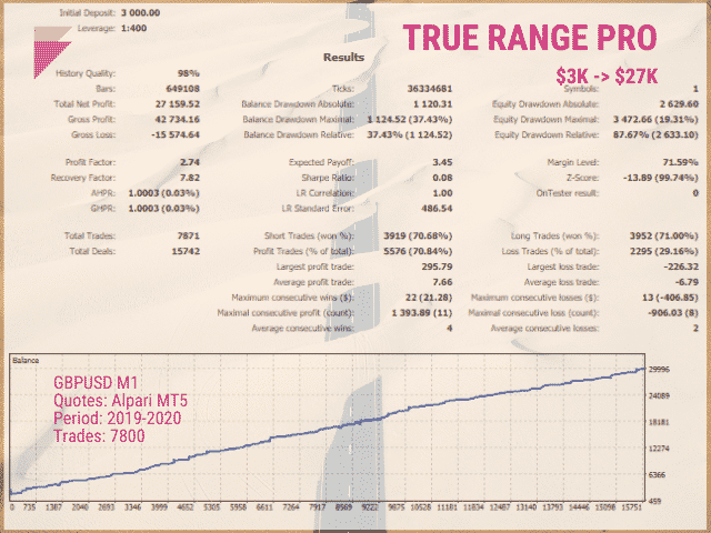 Backtesting results.