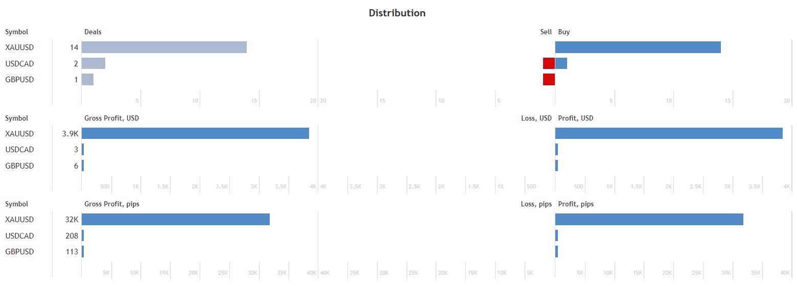 EA Black Dragon cross pairs.
