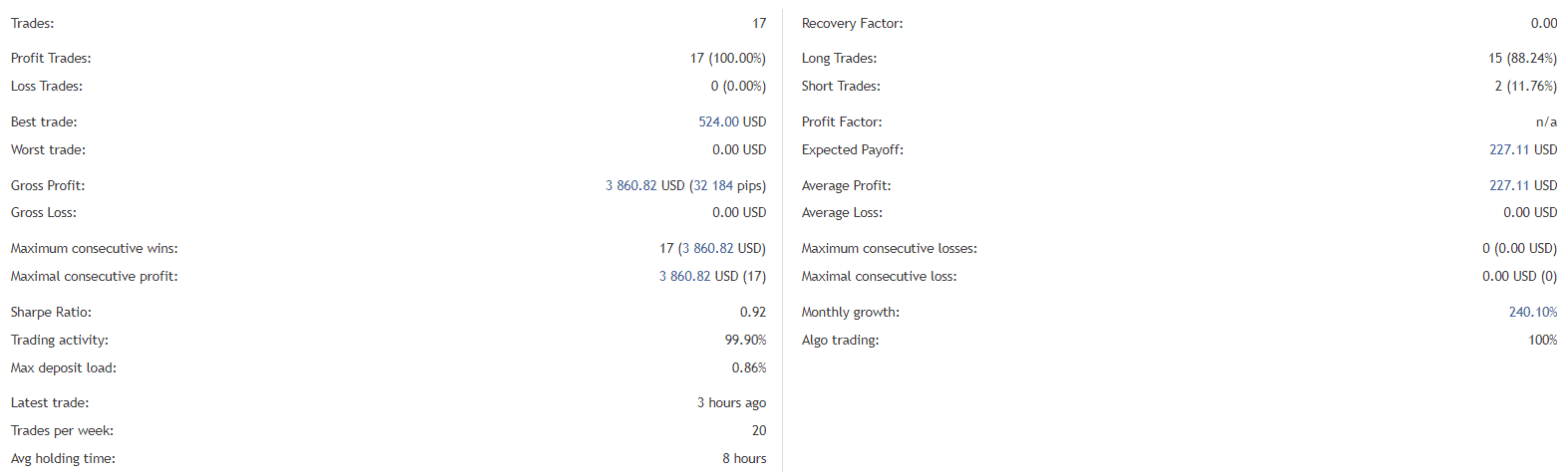 EA Black Dragon statistics.