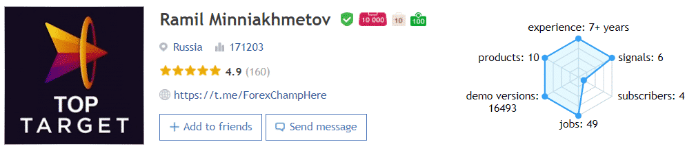 The dev’s profile on MQL5.