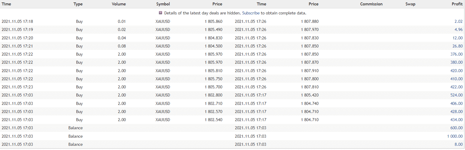 EA Black Dragon closed orders.