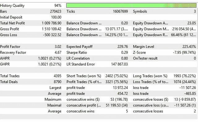 Backtesting records.