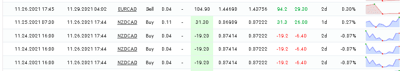 Trading history of the system.
