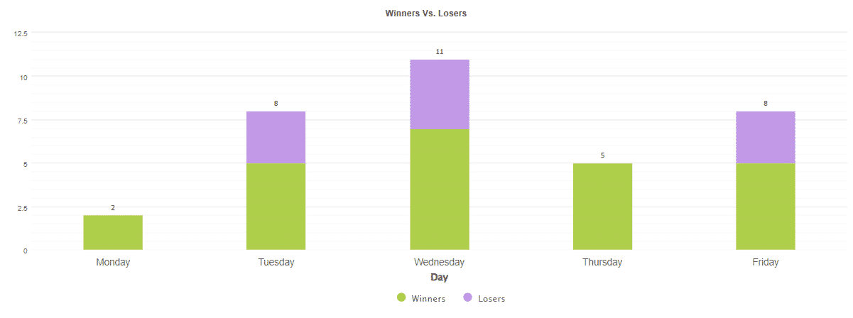 SIEA Zen daily activities.