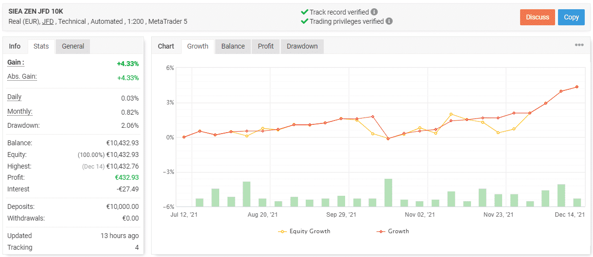 SIEA Zen trading results.
