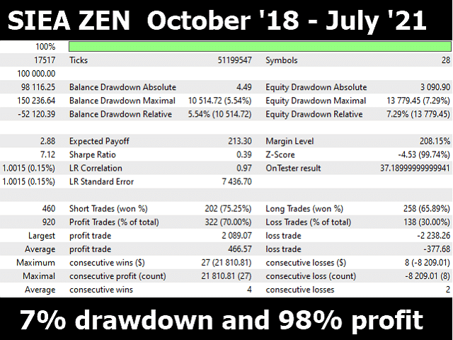 SIEA Zen backtest report.