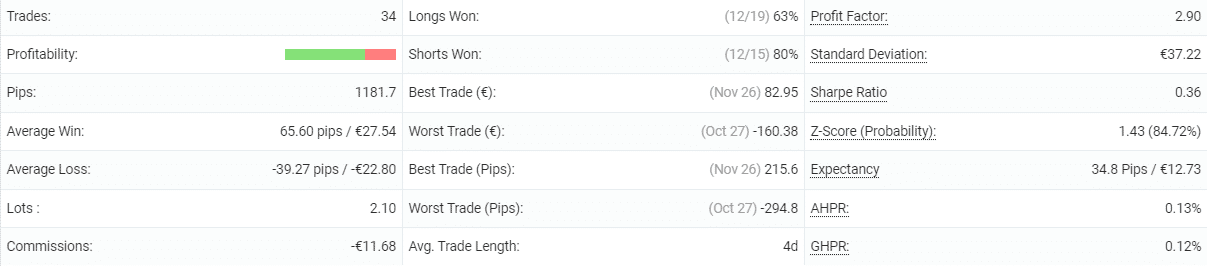 SIEA Zen statistics.