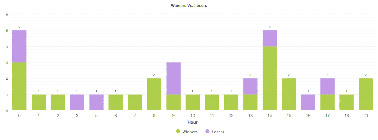 SIEA Zen hourly activities.