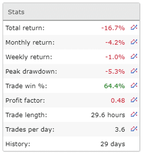 Trading performance.