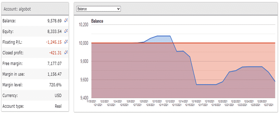 Live trading results.