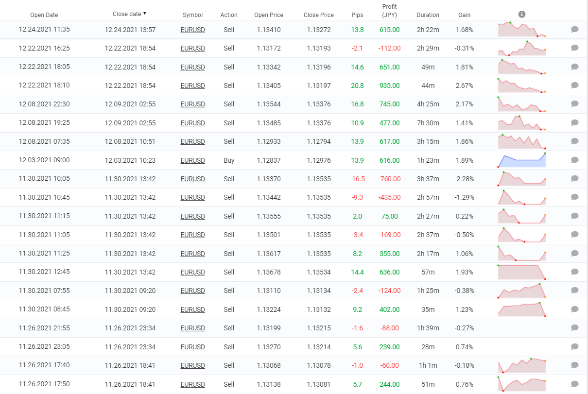 Stenvall Mark III trading details.