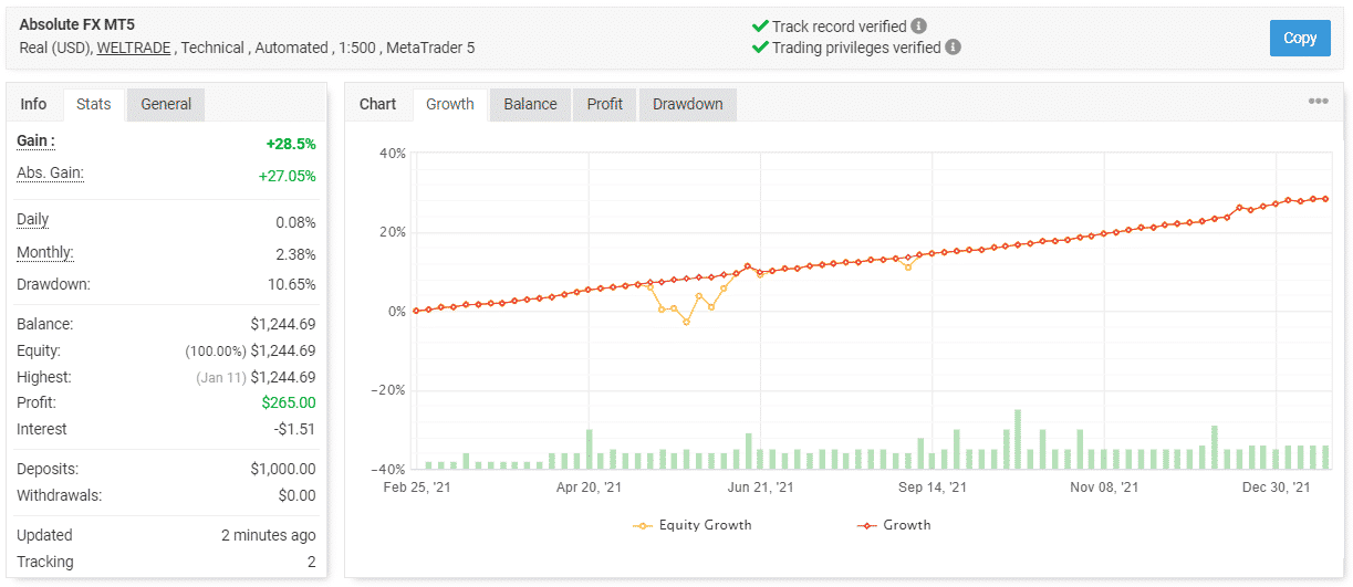 Absolute trading results.
