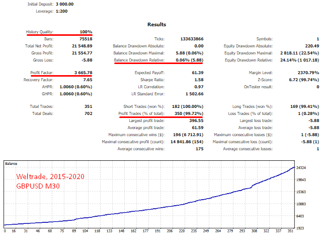 Absolute backtest report.