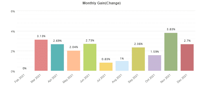 Absolute closed orders.