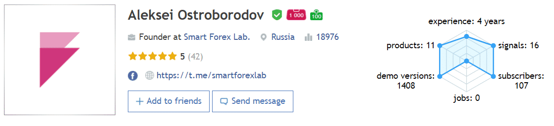 The developer’s profile.