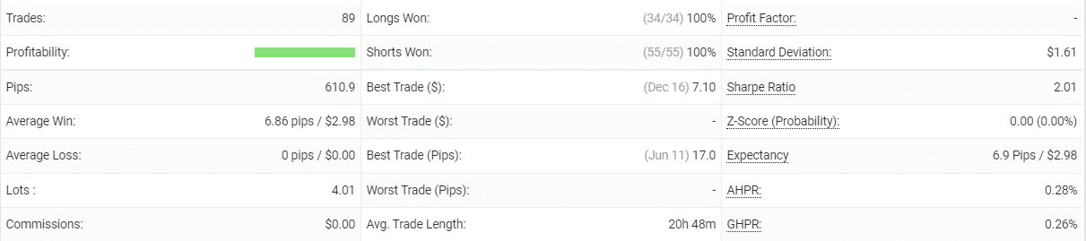 Absolute statistics.