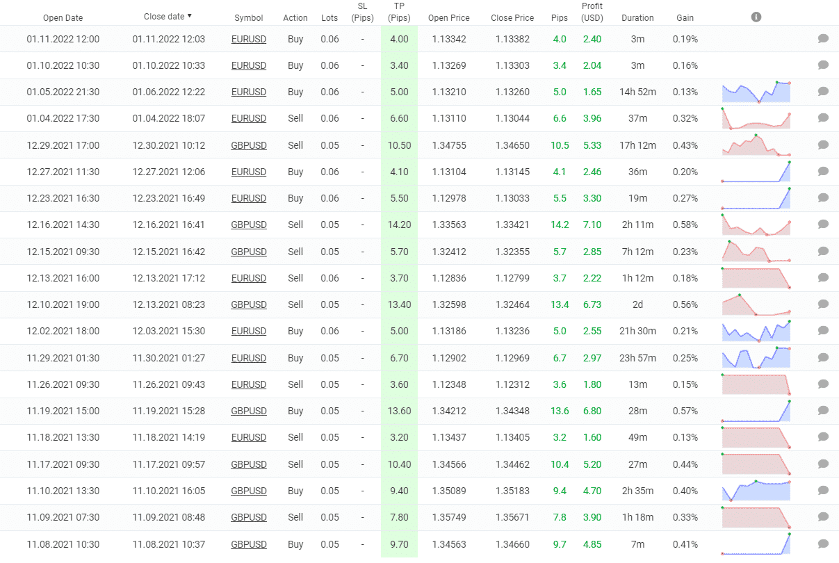 Absolute closed orders.