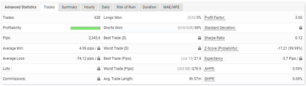 Trading performance.