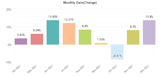 Monthly returns.