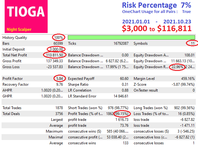 Backtesting results for Tioga.