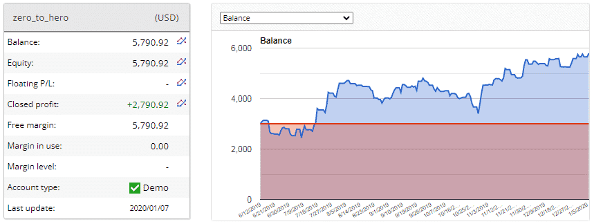 Live trading statistics.