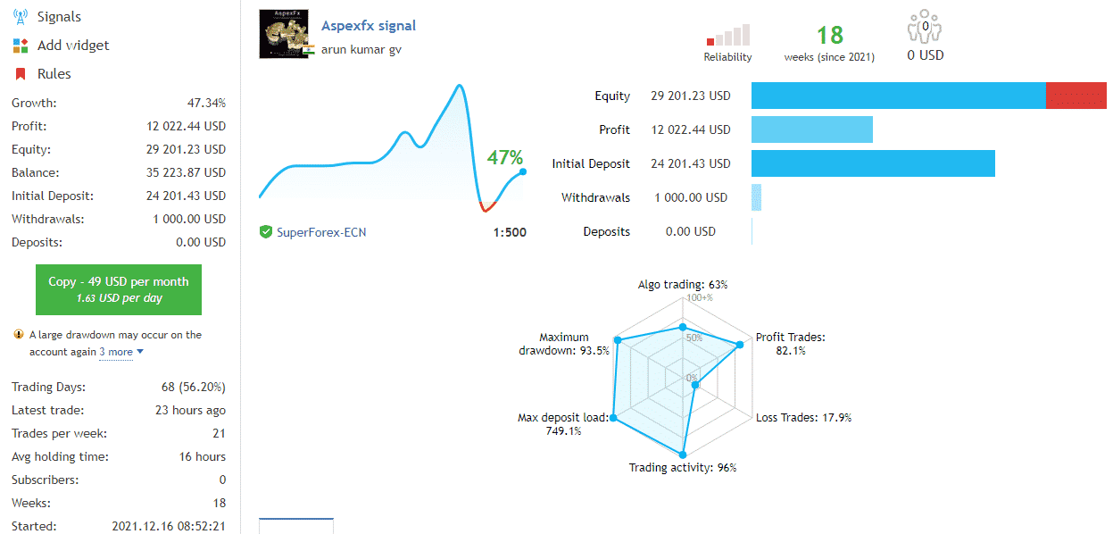 Live trading stats on MQL5.