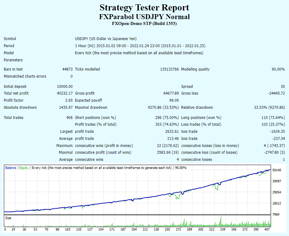 FXParabol backtest report.