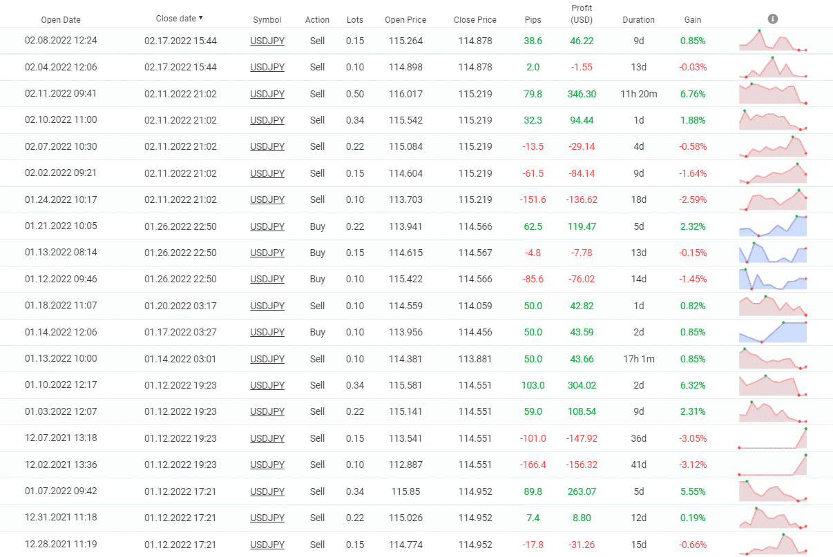 FXParabol closed orders.