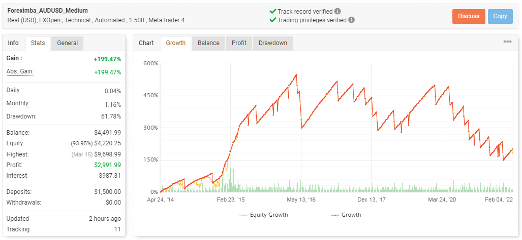 Live trading data on Myfxbook.