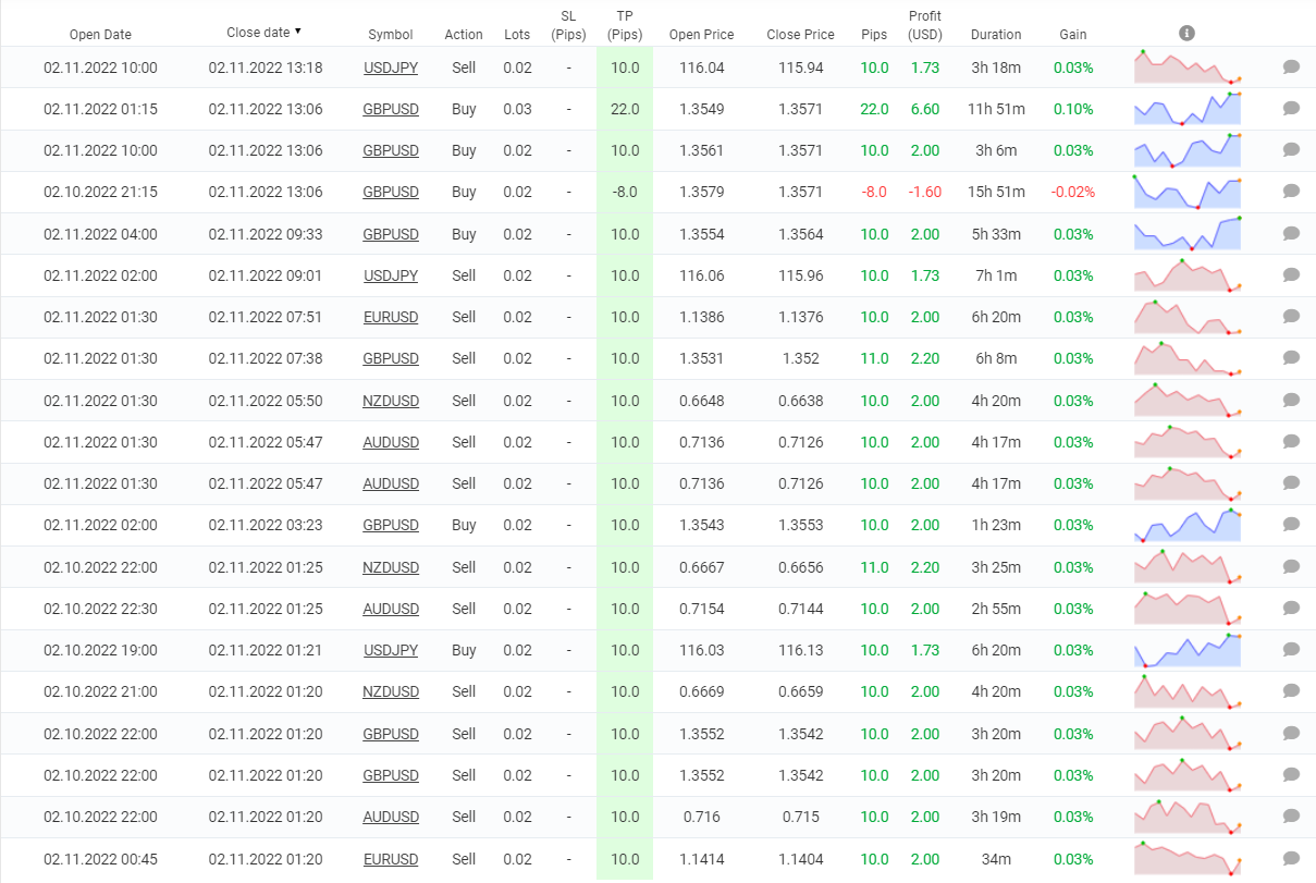 Kapola Trader EA closed orders.