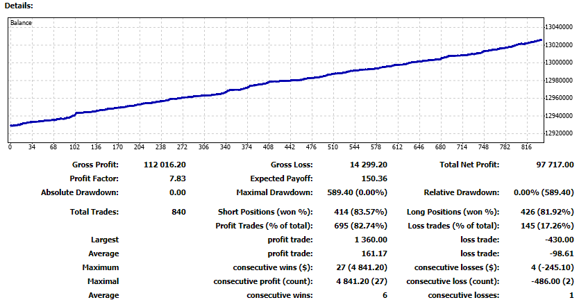 Performance report of Reaper Forex Robot on the official Forex Robot Trader site.