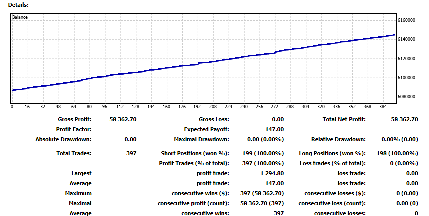 Performance report of HAS Forex Robot on the official site.