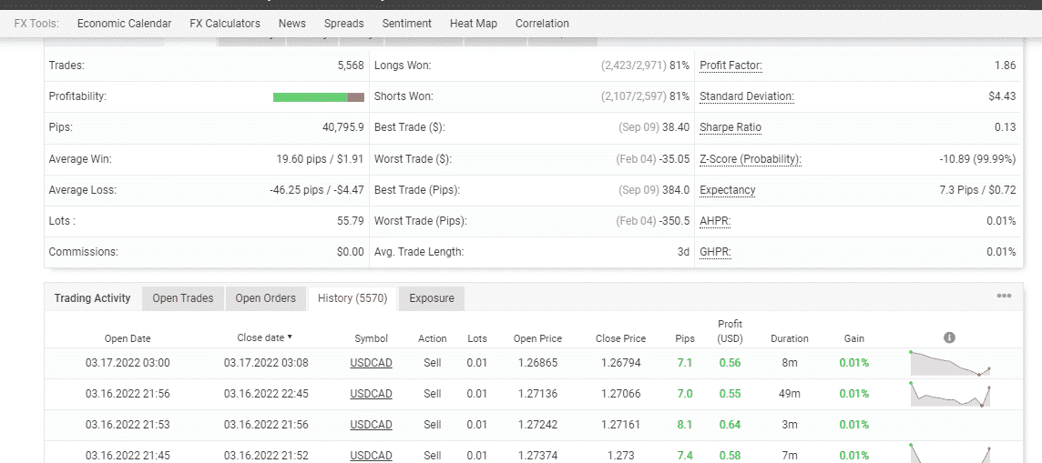 Trading stats of Happy Frequency on the Myfxbook site.