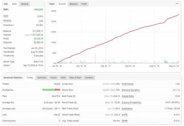 Backtest statistics.